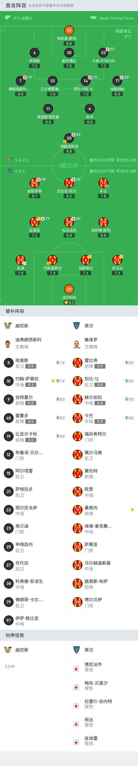 破门良机0-1莱切加洛助攻多古破门AG旗舰厅登录首页威尼斯多次错失(图2)