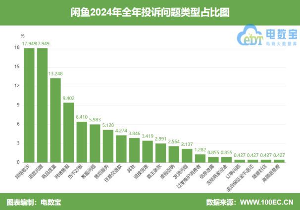 二手电商消费投诉数据与典型案例报告》发布AG旗舰厅首页网经社：《2024年度中国(图2)