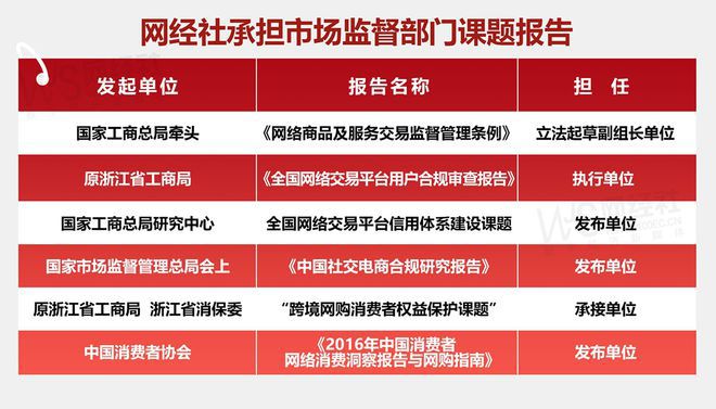 二手电商消费投诉数据与典型案例报告》发布AG旗舰厅首页网经社：《2024年度中国(图3)