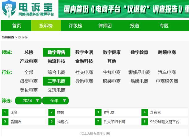 二手电商消费投诉数据与典型案例报告》发布AG旗舰厅首页网经社：《2024年度中国(图7)